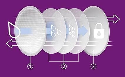 Coussinets d’allaitement jetables ultra absorbant